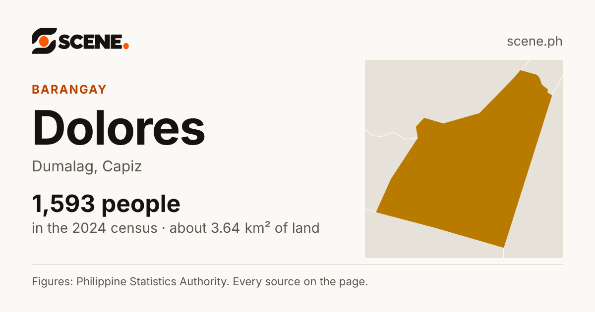 Dolores, Dumalag, barangay: 1,593 people in the 2024 census