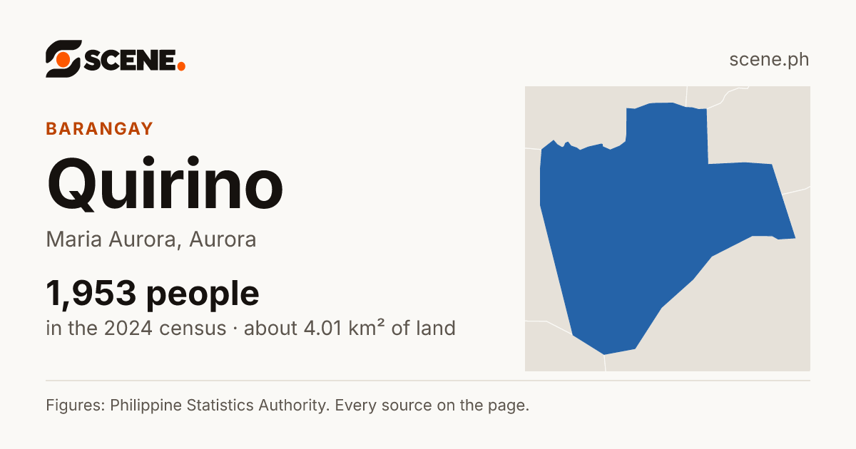 Quirino, Maria Aurora, barangay: 1,953 people in the 2024 census