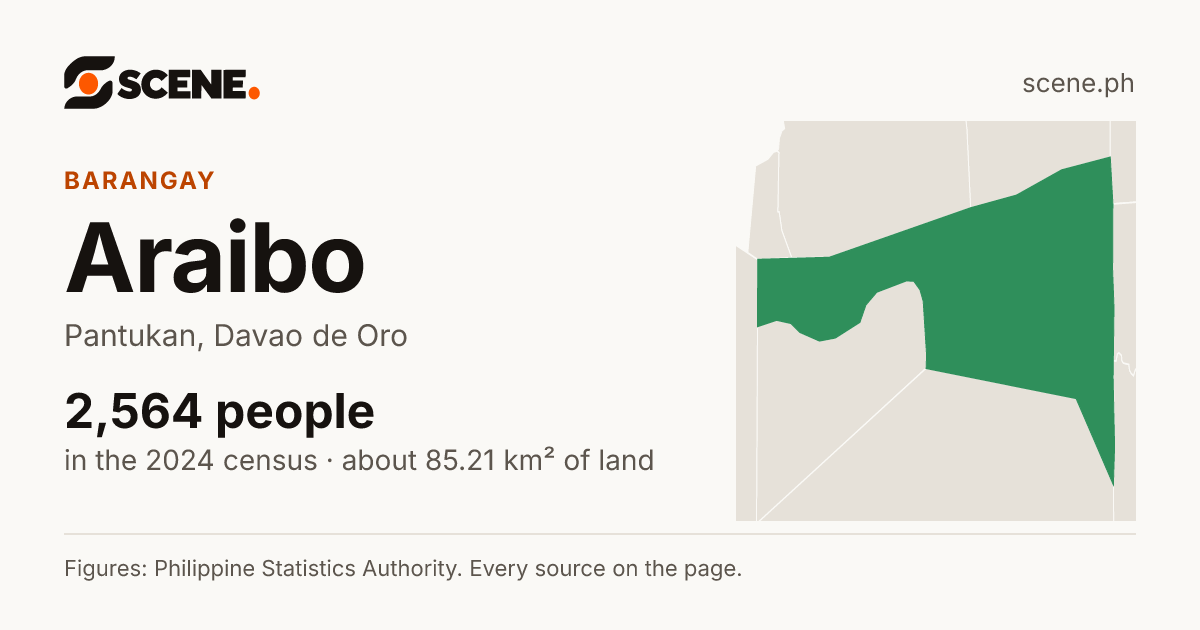 Araibo, Pantukan, barangay: 2,564 people in the 2024 census