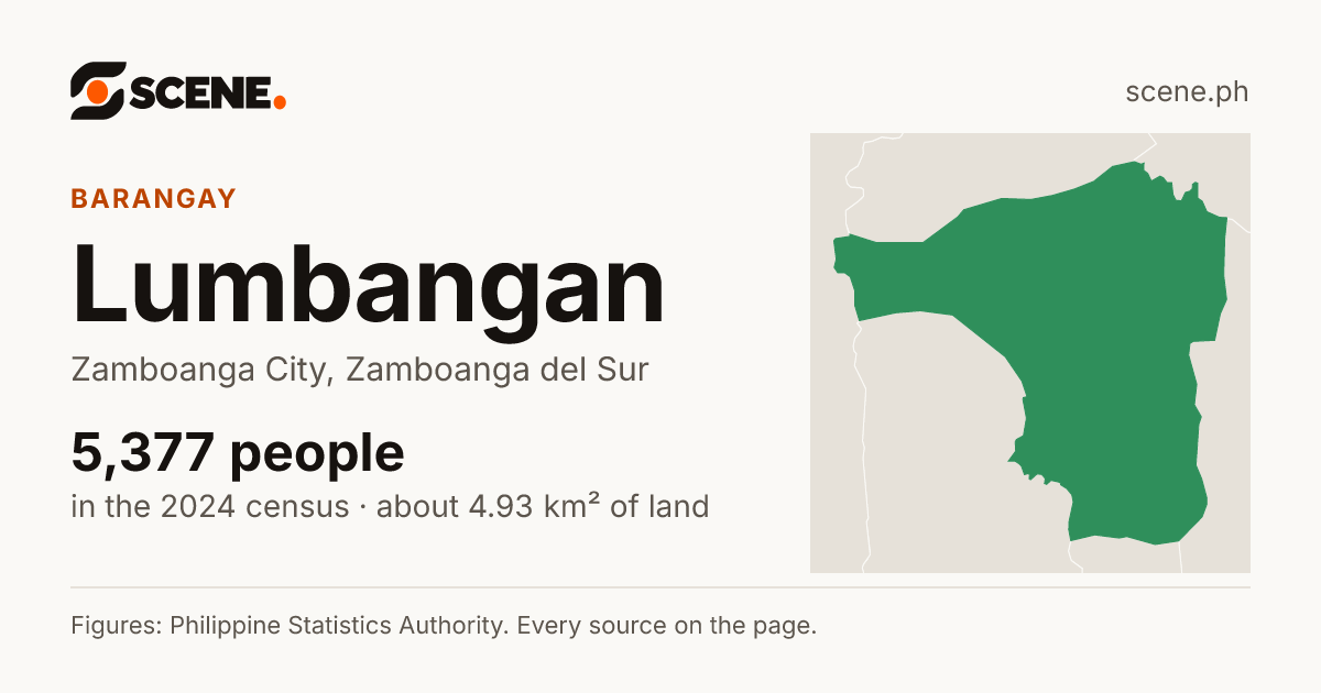 Lumbangan, Zamboanga City, barangay: 5,377 people in the 2024 census