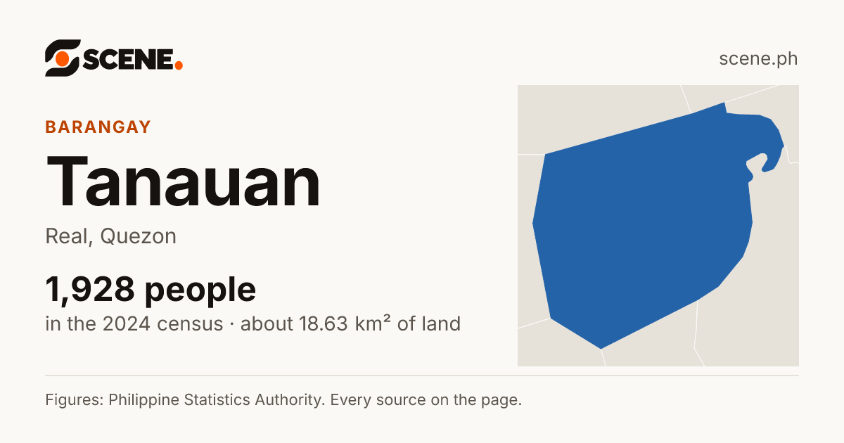Tanauan, Real, barangay: 1,928 people in the 2024 census