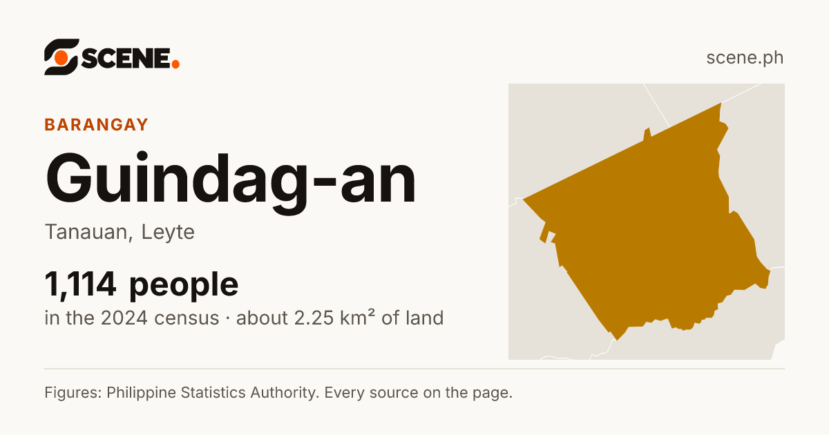 Guindag-an, Tanauan, barangay: 1,114 people in the 2024 census