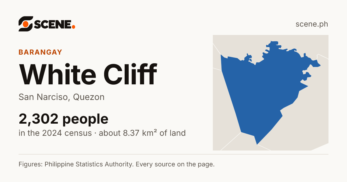 White Cliff, San Narciso, barangay: 2,302 people in the 2024 census