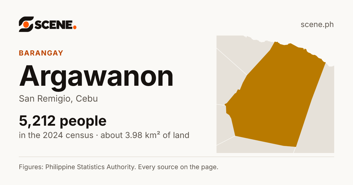 Argawanon, San Remigio, barangay: 5,212 people in the 2024 census