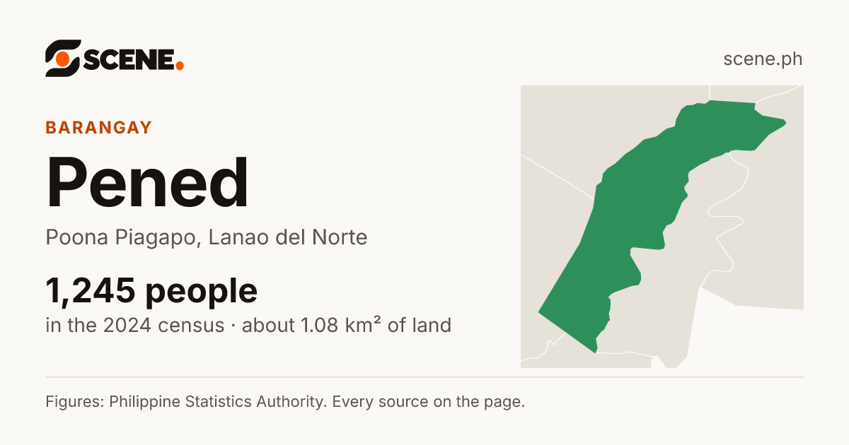 Pened, Poona Piagapo, barangay: 1,245 people in the 2024 census