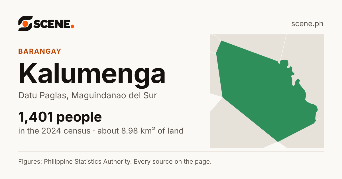 Kalumenga, Datu Paglas, barangay: 1,401 people in the 2024 census