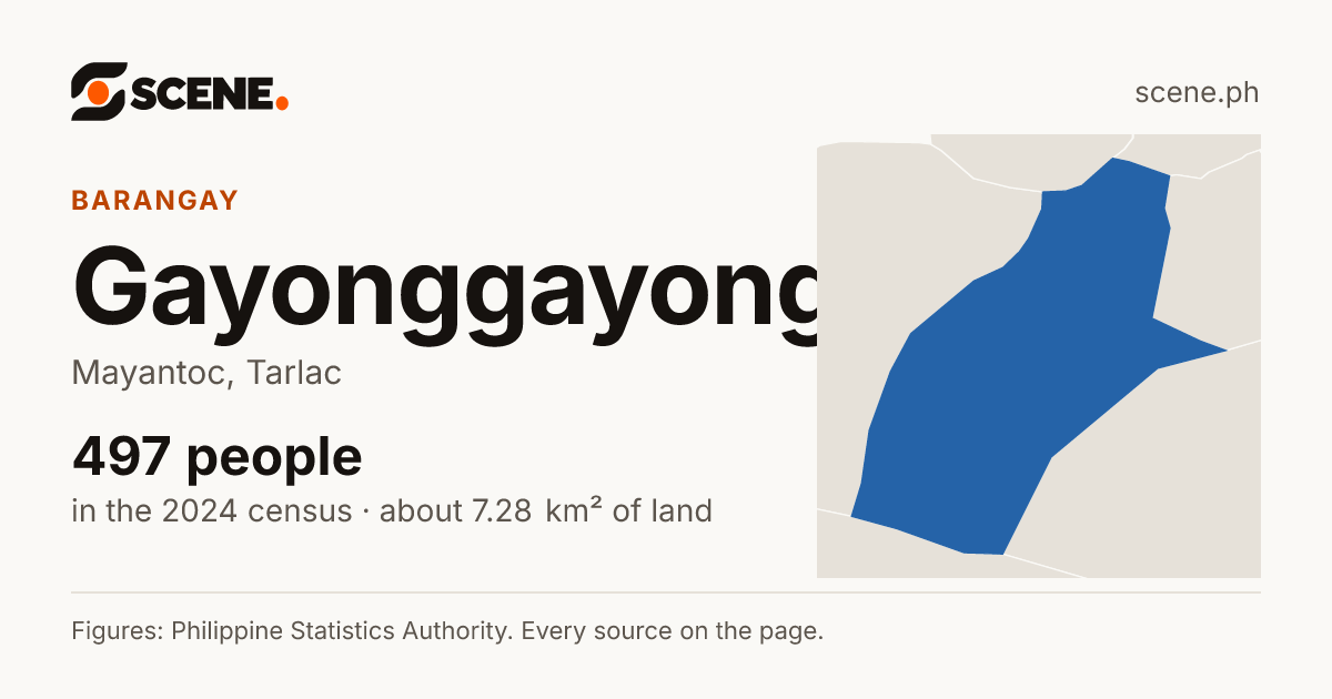 Gayonggayong, Mayantoc, barangay: 497 people in the 2024 census