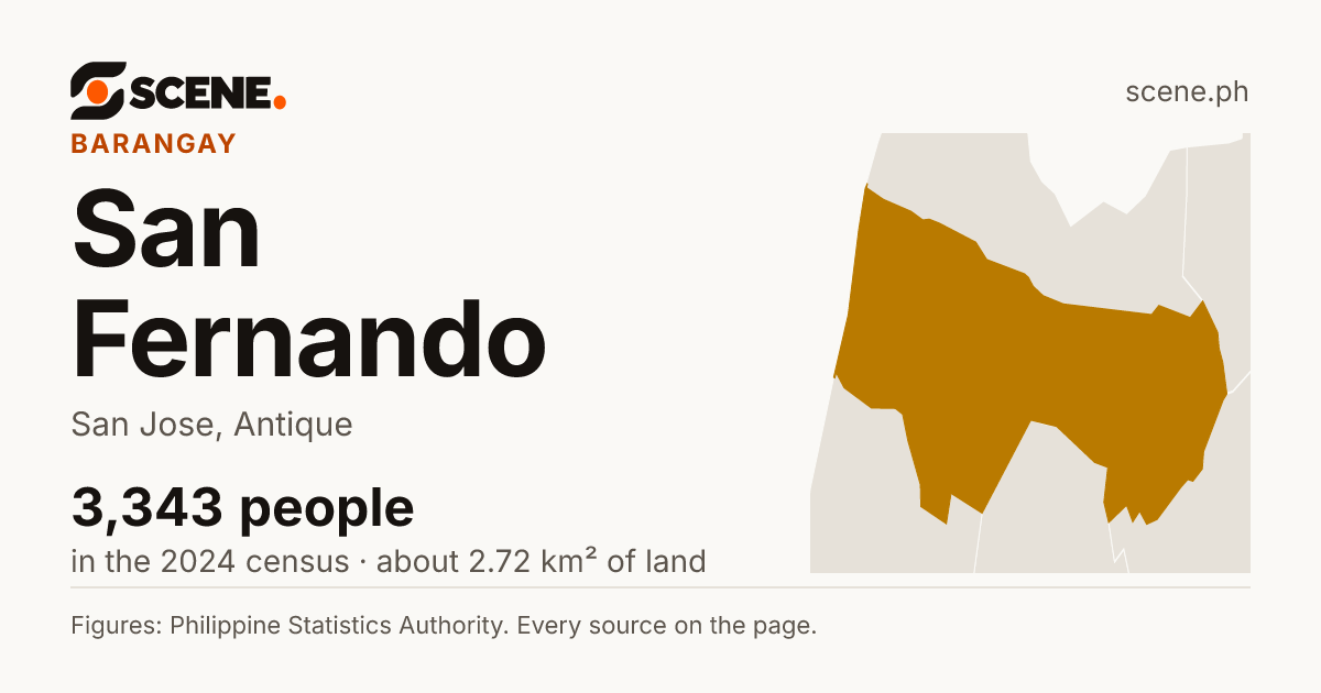 San Fernando, San Jose, barangay: 3,343 people in the 2024 census