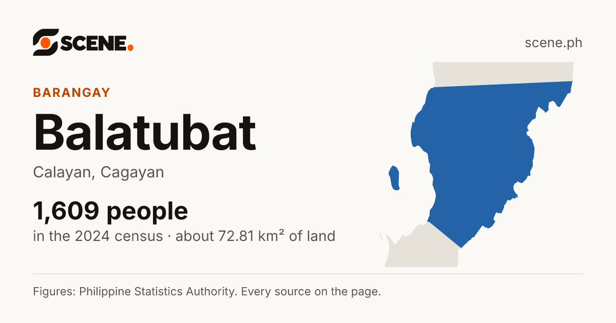 Balatubat, Calayan, barangay: 1,609 people in the 2024 census