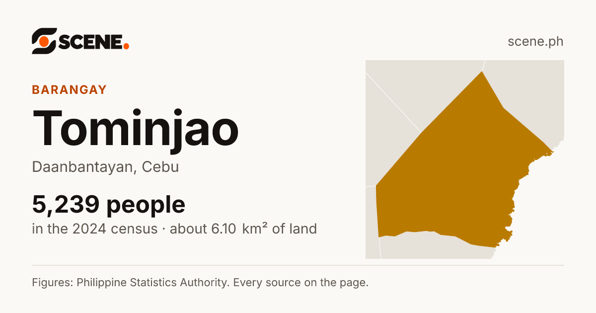 Tominjao, Daanbantayan, barangay: 5,239 people in the 2024 census