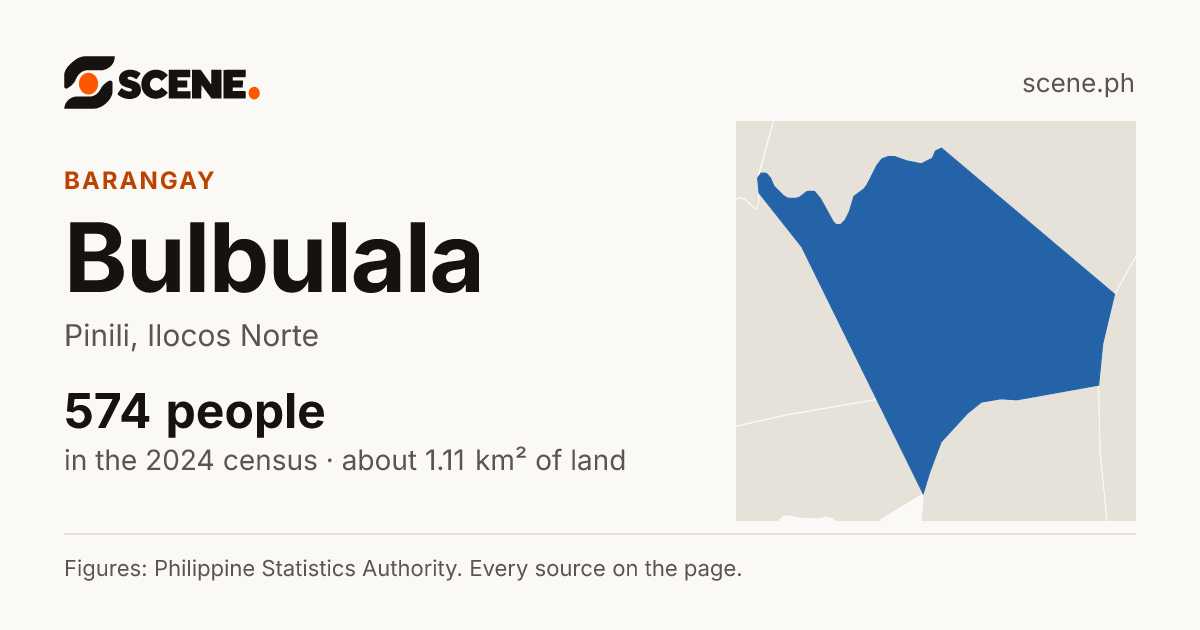 Bulbulala, Pinili, barangay: 574 people in the 2024 census