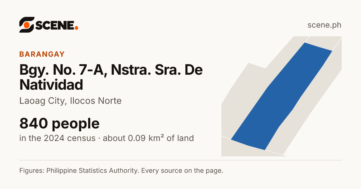 Bgy. No. 7-A, Nstra. Sra. De Natividad, Laoag City, barangay: 840 people in the 2024 census