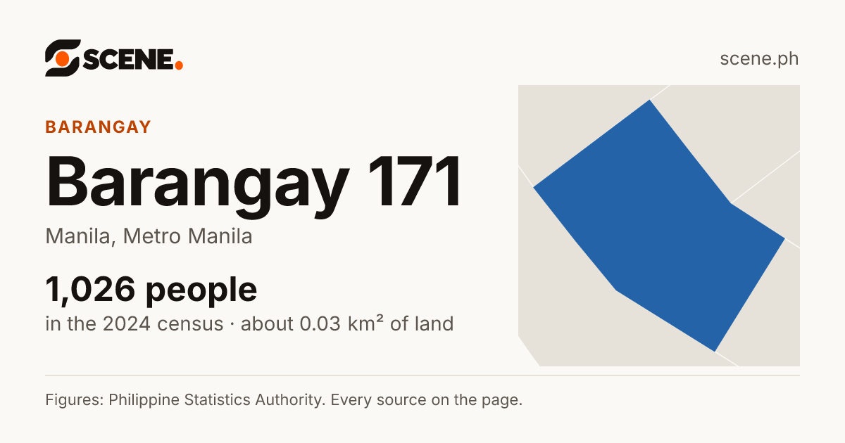 Barangay 171, Manila, barangay: 1,026 people in the 2024 census