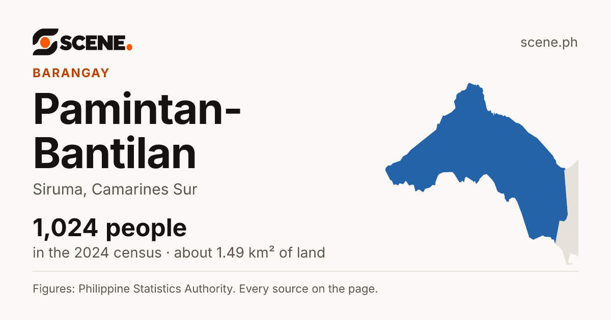 Pamintan-Bantilan, Siruma, barangay: 1,024 people in the 2024 census