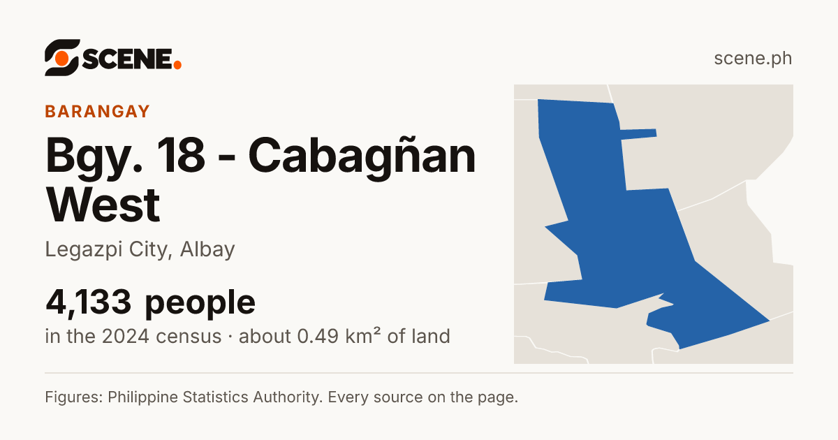 Bgy. 18 - Cabagñan West, Legazpi City, barangay: 4,133 people in the 2024 census