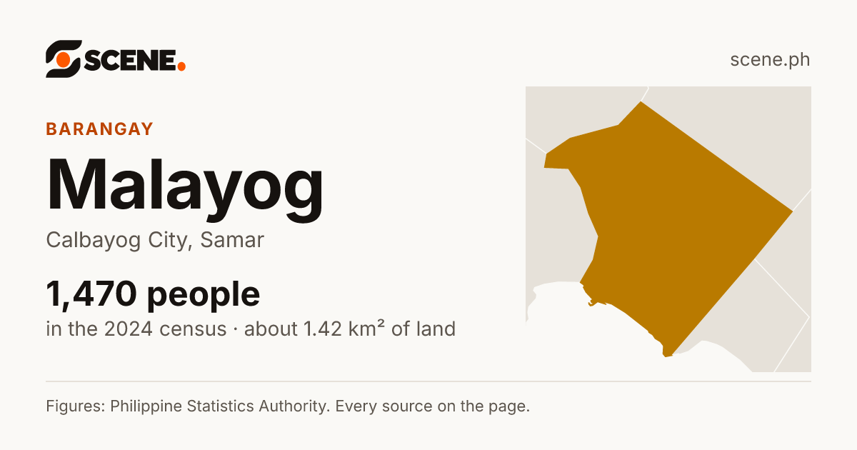 Malayog, Calbayog City, barangay: 1,470 people in the 2024 census
