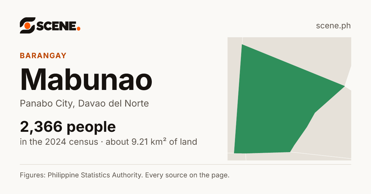 Mabunao, Panabo City, barangay: 2,366 people in the 2024 census