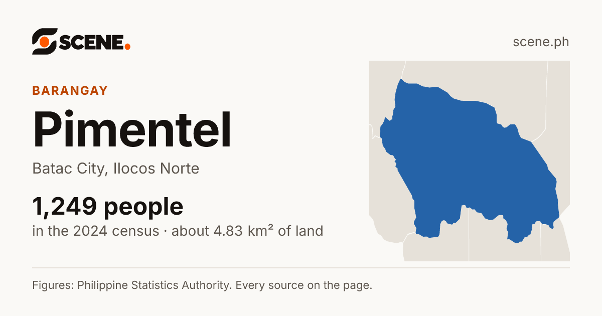 Pimentel, Batac City, barangay: 1,249 people in the 2024 census