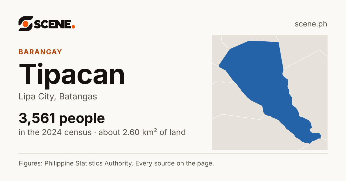 Tipacan, Lipa City, barangay: 3,561 people in the 2024 census