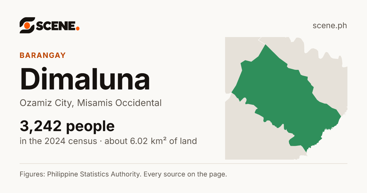 Dimaluna, Ozamiz City, barangay: 3,242 people in the 2024 census