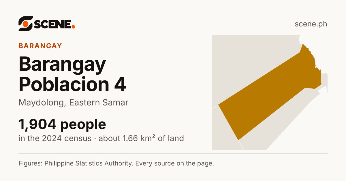 Barangay Poblacion 4, Maydolong, barangay: 1,904 people in the 2024 census