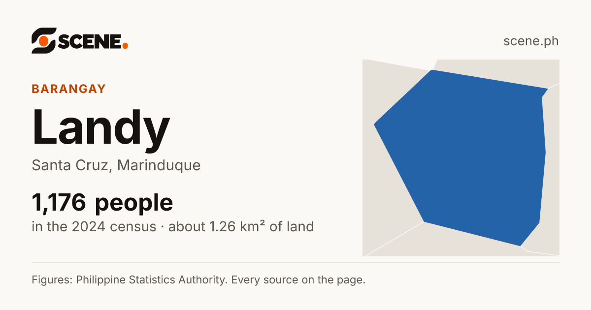 Landy, Santa Cruz, barangay: 1,176 people in the 2024 census
