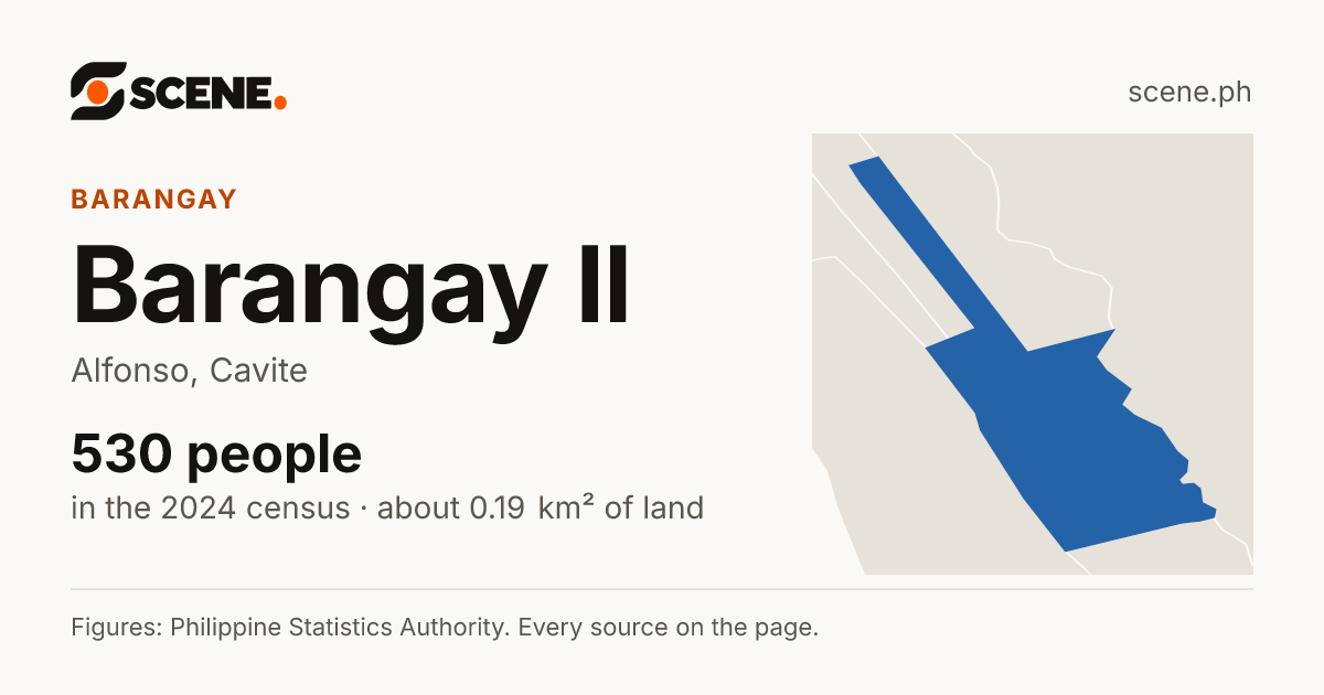 Barangay II, Alfonso, barangay: 530 people in the 2024 census