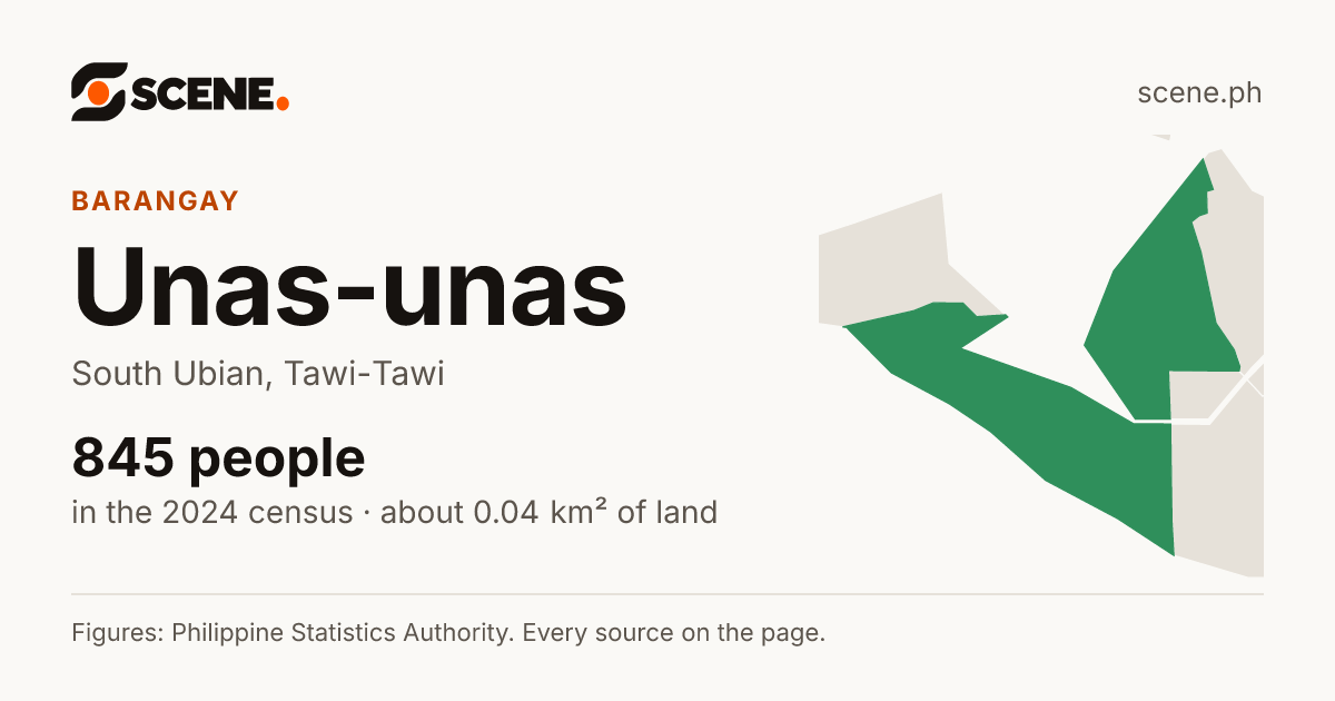 Unas-unas, South Ubian, barangay: 845 people in the 2024 census