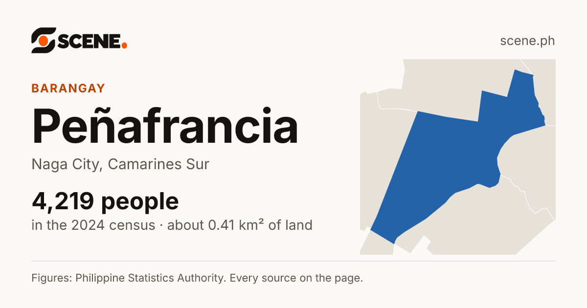 Peñafrancia, Naga City, barangay: 4,219 people in the 2024 census