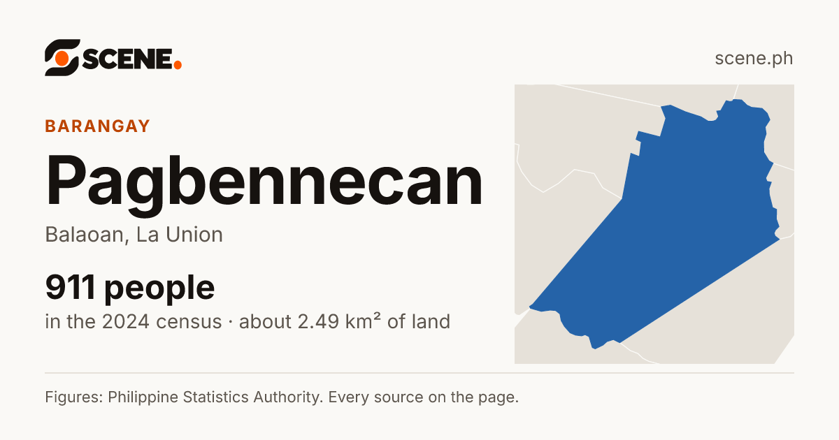 Pagbennecan, Balaoan, barangay: 911 people in the 2024 census