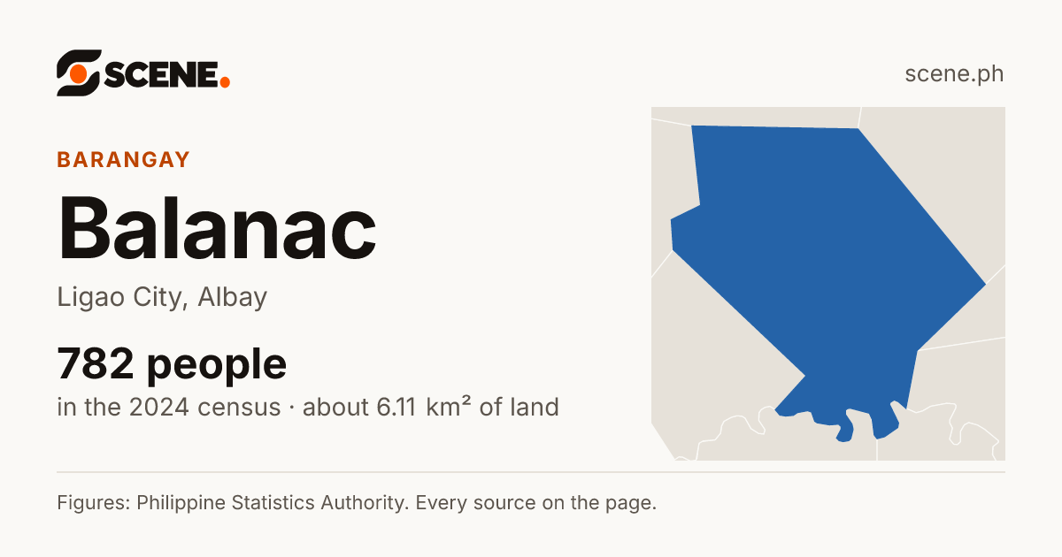 Balanac, Ligao City, barangay: 782 people in the 2024 census
