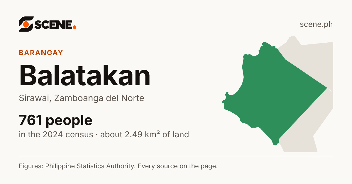 Balatakan, Sirawai, barangay: 761 people in the 2024 census