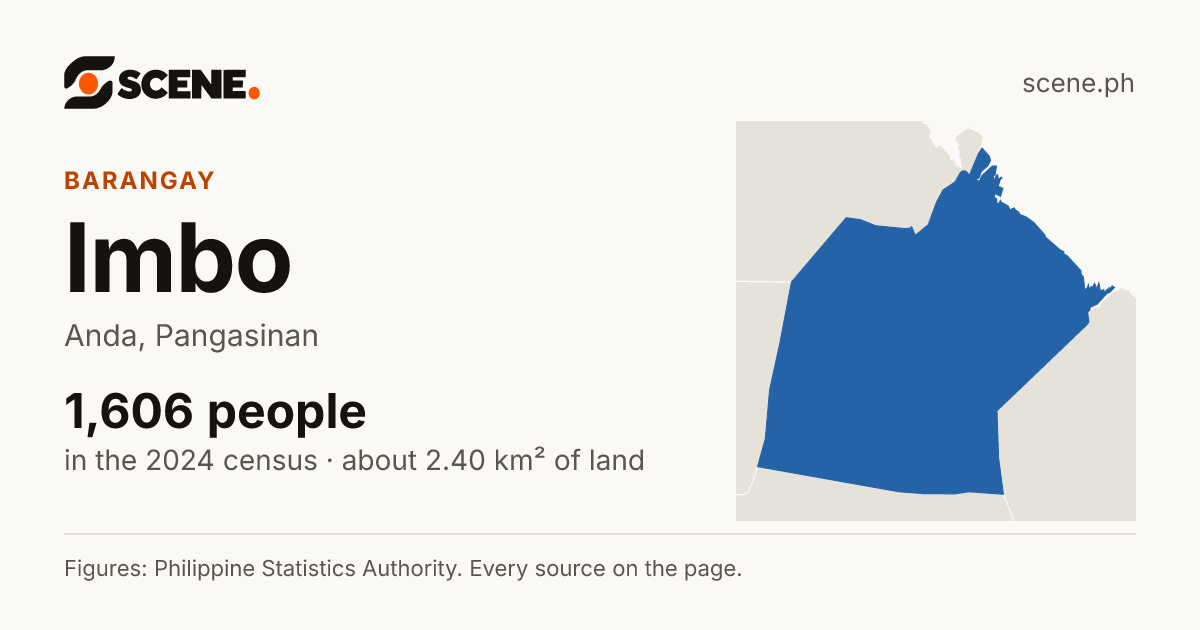 Imbo, Anda, barangay: 1,606 people in the 2024 census