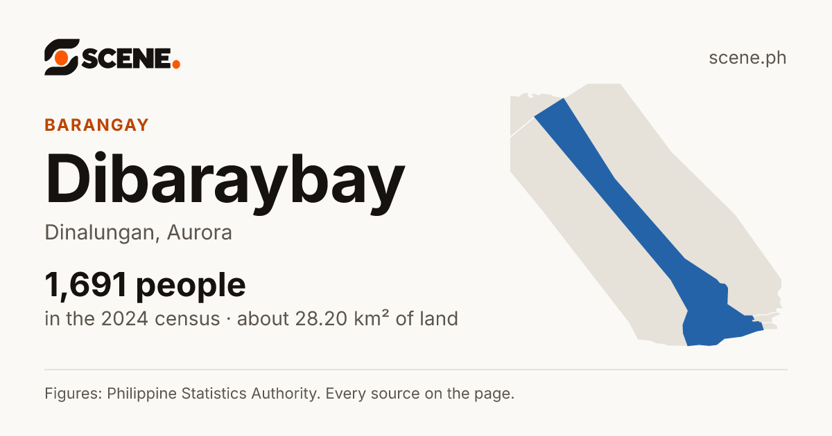 Dibaraybay, Dinalungan, barangay: 1,691 people in the 2024 census