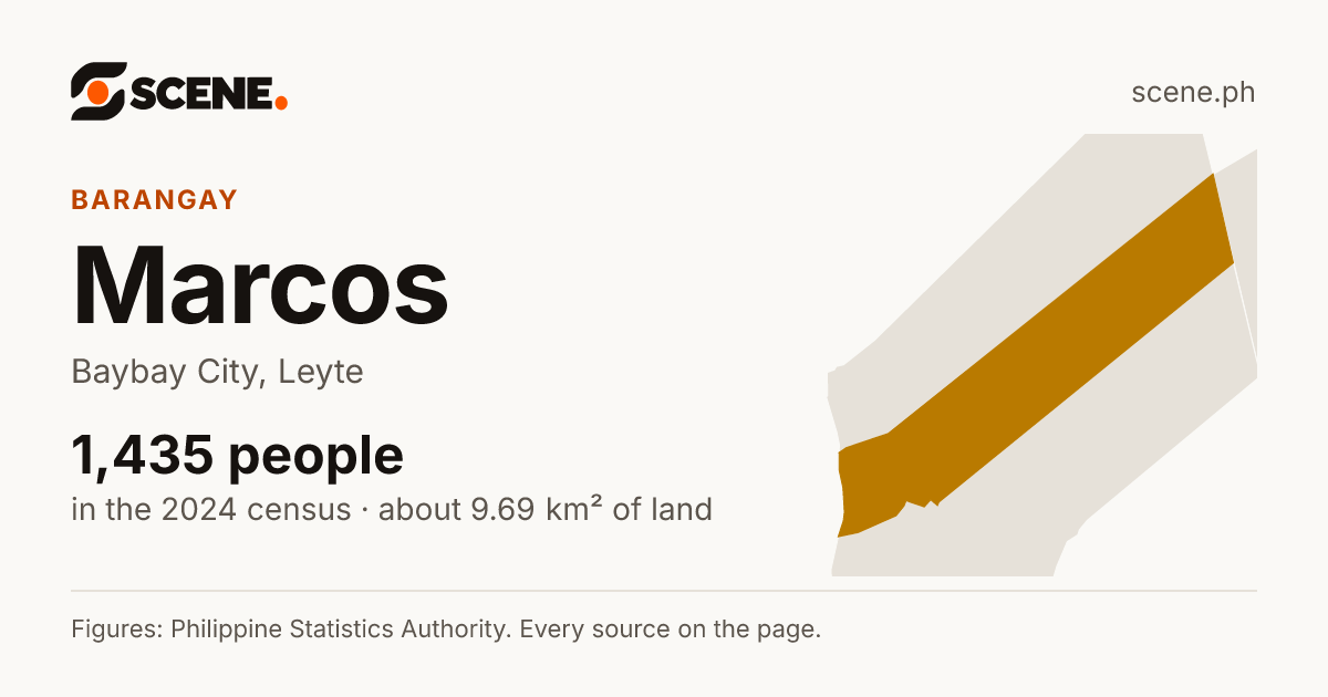 Marcos, Baybay City, barangay: 1,435 people in the 2024 census
