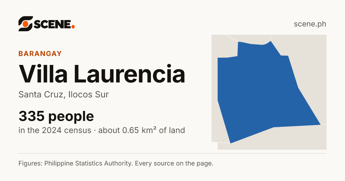 Villa Laurencia, Santa Cruz, barangay: 335 people in the 2024 census