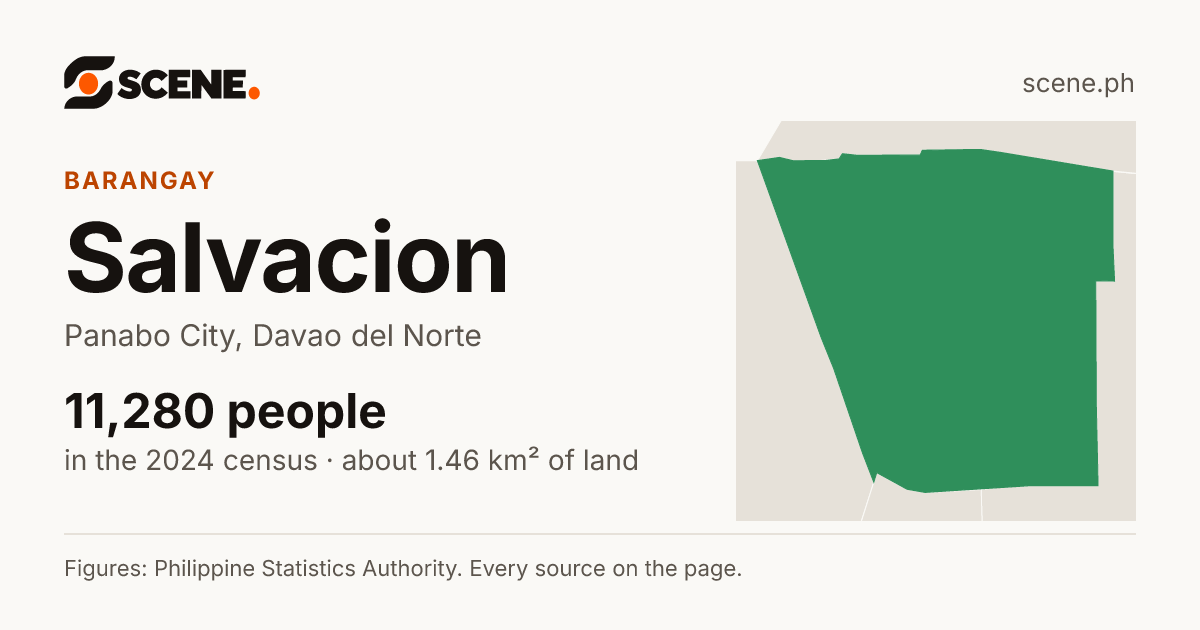 Salvacion, Panabo City, barangay: 11,280 people in the 2024 census