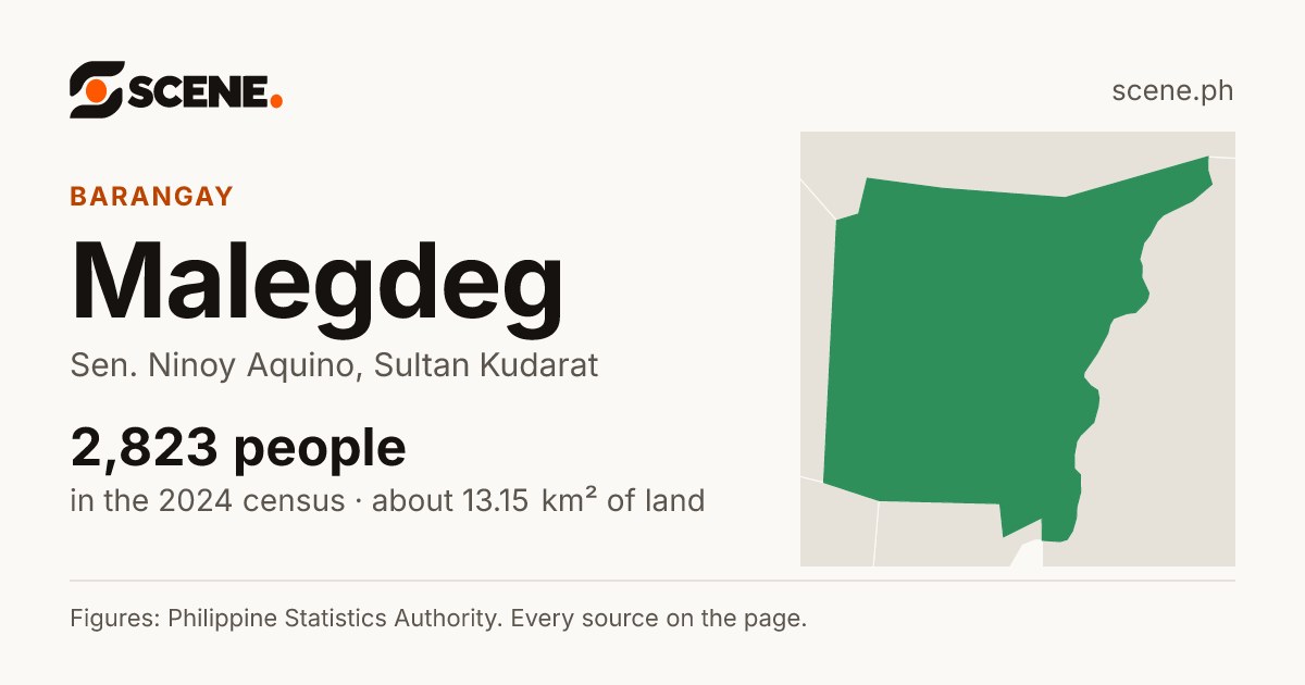 Malegdeg, Sen. Ninoy Aquino, barangay: 2,823 people in the 2024 census