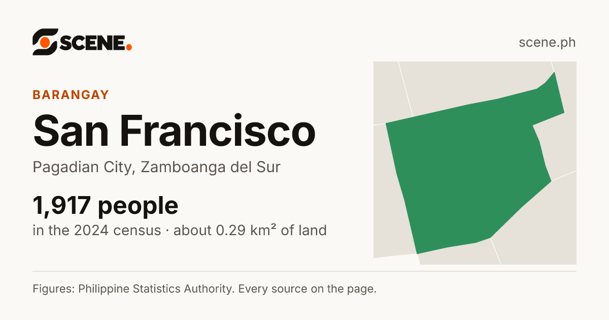 San Francisco, Pagadian City, barangay: 1,917 people in the 2024 census