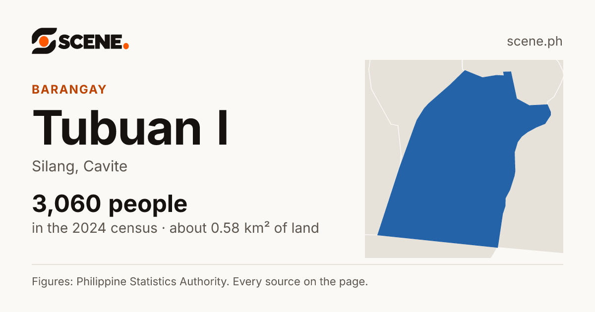 Tubuan I, Silang, barangay: 3,060 people in the 2024 census