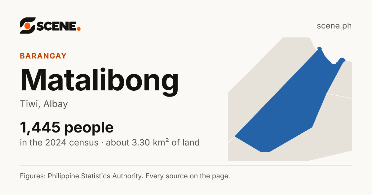 Matalibong, Tiwi, barangay: 1,445 people in the 2024 census