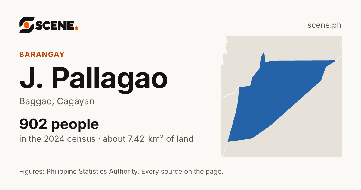 J. Pallagao, Baggao, barangay: 902 people in the 2024 census