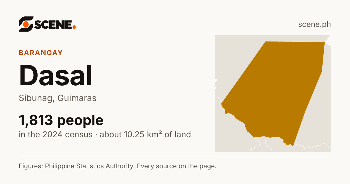 Dasal, Sibunag, barangay: 1,813 people in the 2024 census