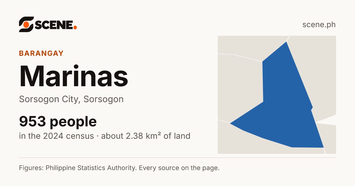 Marinas, Sorsogon City, barangay: 953 people in the 2024 census