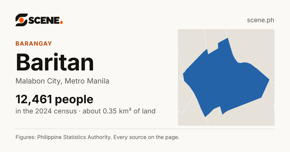 Baritan, Malabon City, barangay: 12,461 people in the 2024 census