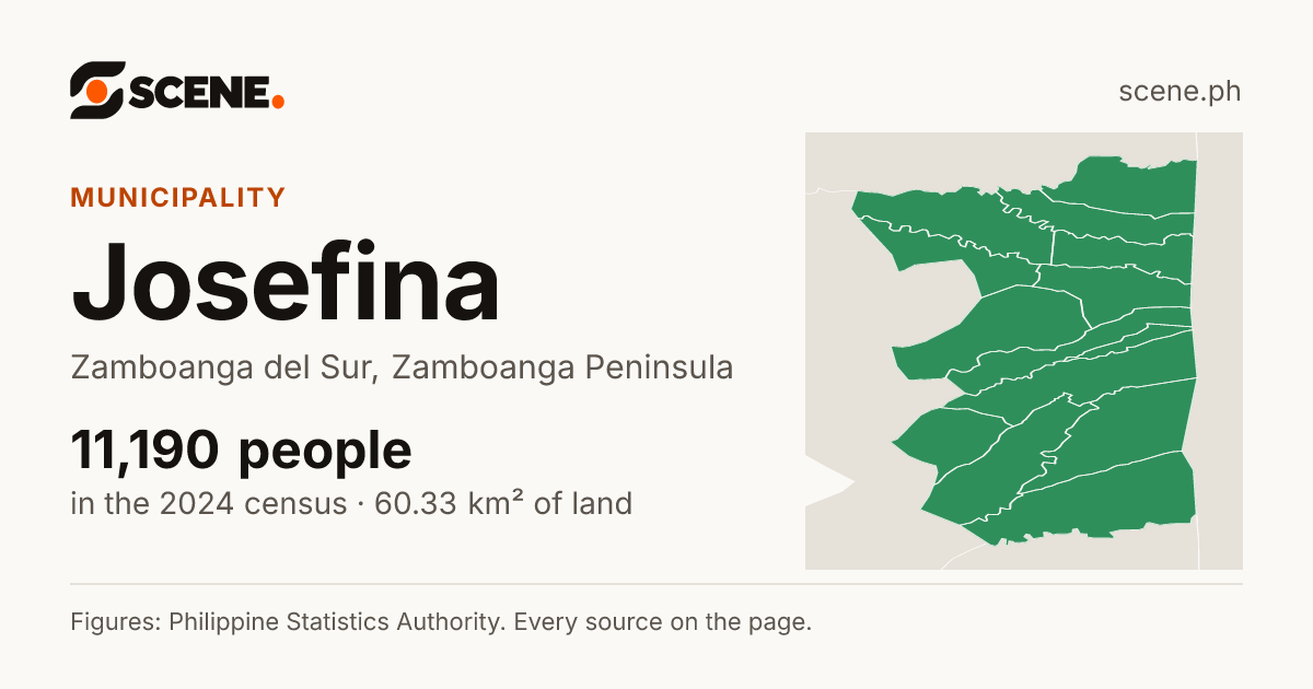 Josefina, Zamboanga del Sur, municipality: 11,190 people in the 2024 census