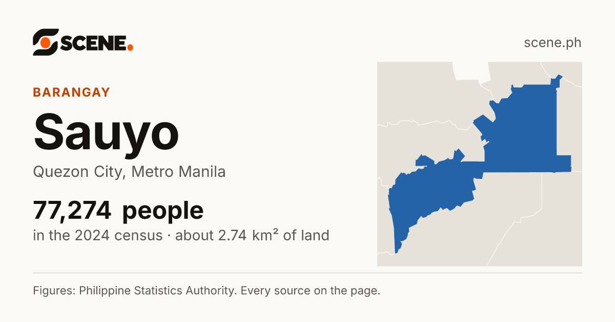 Sauyo, Quezon City, barangay: 77,274 people in the 2024 census