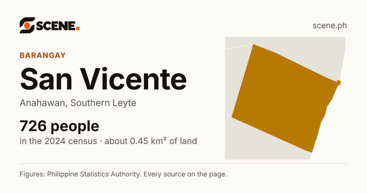 San Vicente, Anahawan, barangay: 726 people in the 2024 census