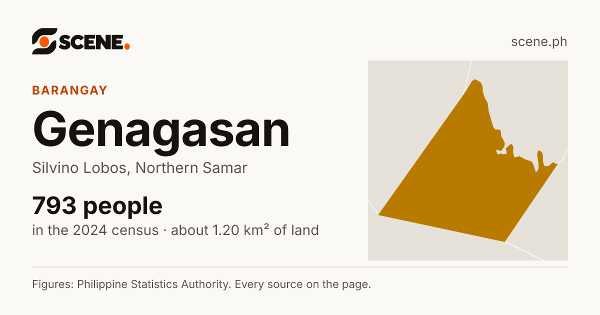 Genagasan, Silvino Lobos, barangay: 793 people in the 2024 census