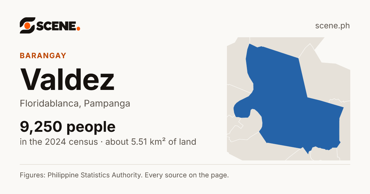 Valdez, Floridablanca, barangay: 9,250 people in the 2024 census
